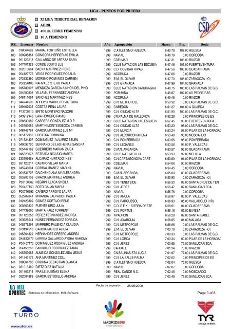 Resultados Conjuntos España - Club Deportivo Natación Zamora