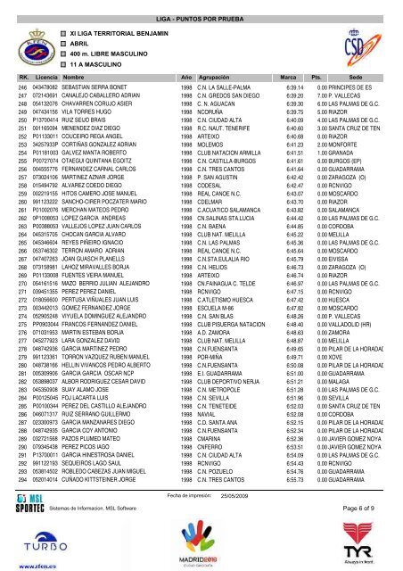 Resultados Conjuntos España - Club Deportivo Natación Zamora