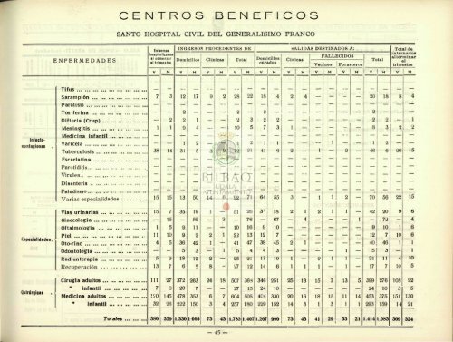 Consultar Boletín Estadístico