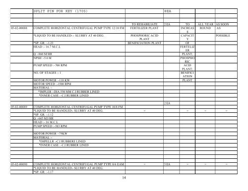 1 Annex AGRI - 2 Enhanced Domestic Food Production Sector ...