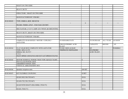 1 Annex AGRI - 2 Enhanced Domestic Food Production Sector ...