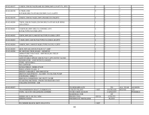 1 Annex AGRI - 2 Enhanced Domestic Food Production Sector ...