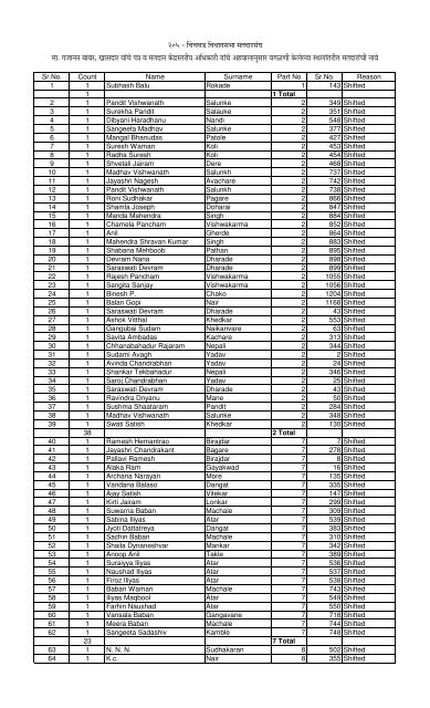 Deleted Shifted voters