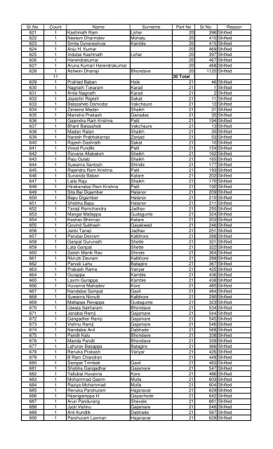 Deleted Shifted voters