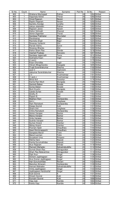 Deleted Shifted voters