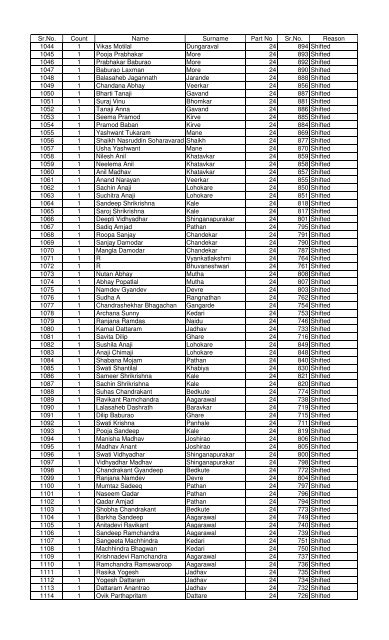 Deleted Shifted voters