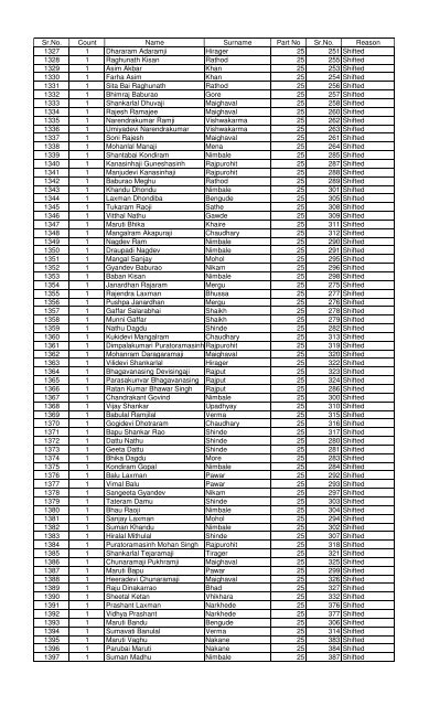 Deleted Shifted voters