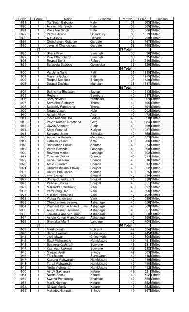 Deleted Shifted voters