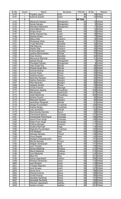 Deleted Shifted voters