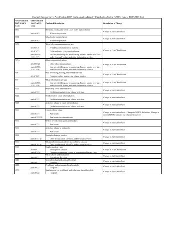 2007 to 2002 NAICS Concordance