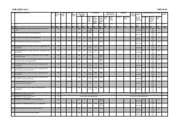 Tabell ADR-S - Delego