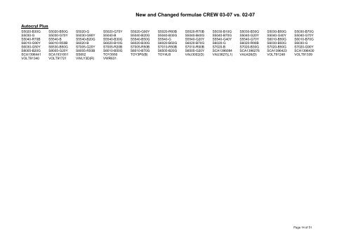 New and Changed formulae CREW 03-07 vs. 02-07