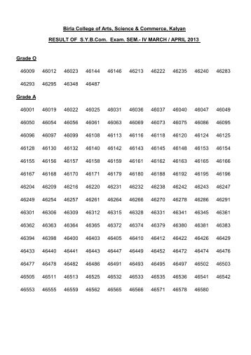 S.Y.B.COM Mar/Apr 2013 Result - Birla College of Arts, Science and ...