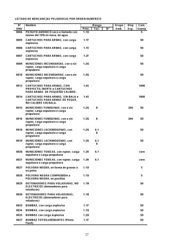 Capitulo IV - Listado Numerico - Estrucplan