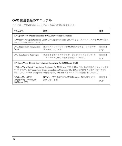 HP OpenView Operations 索引集