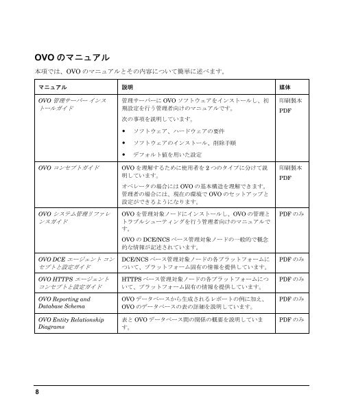 HP OpenView Operations 索引集