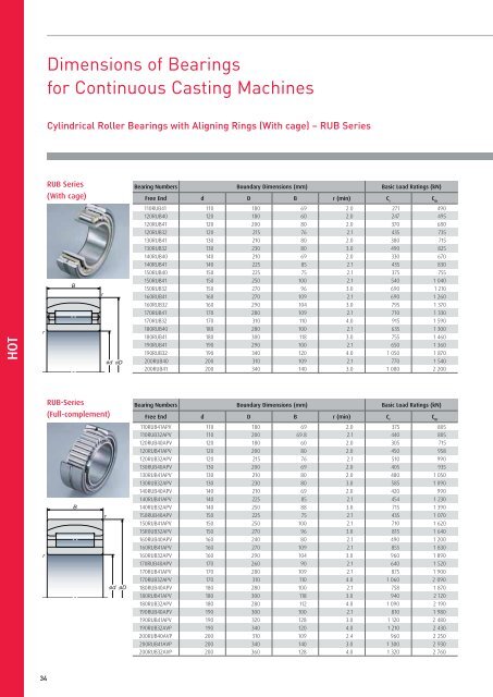 BEARINGS FOR THE STEEL INDUSTRY - Dagmita