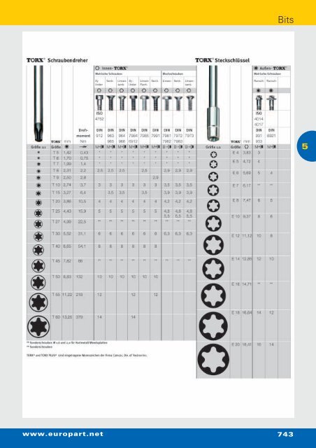 Werkzeugtechnik