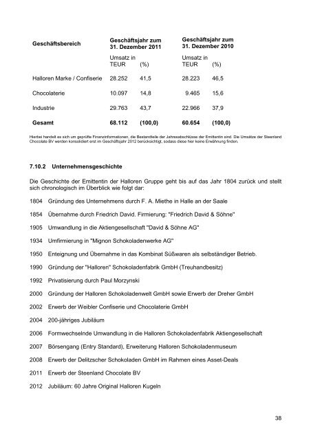 Wertpapierprospekt A1MLPX8 - Halloren Schokoladenfabrik GmbH