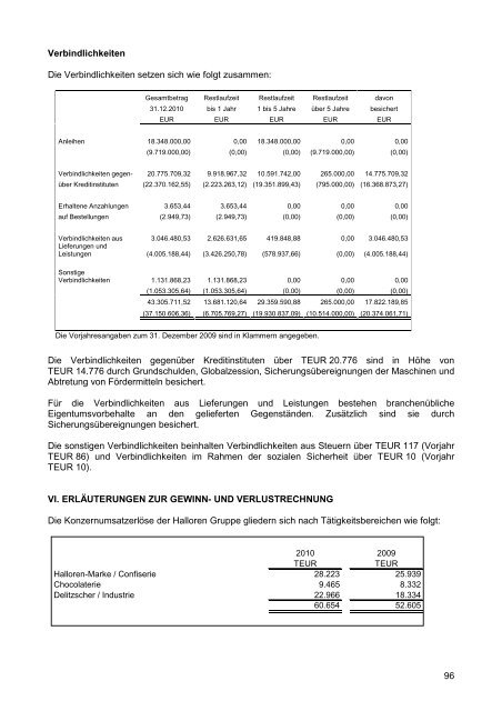 Wertpapierprospekt A1MLPX8 - Halloren Schokoladenfabrik GmbH