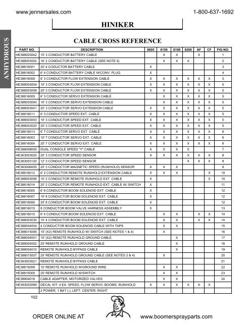 Catalog Volume 50 - Jenner Sales Corporation