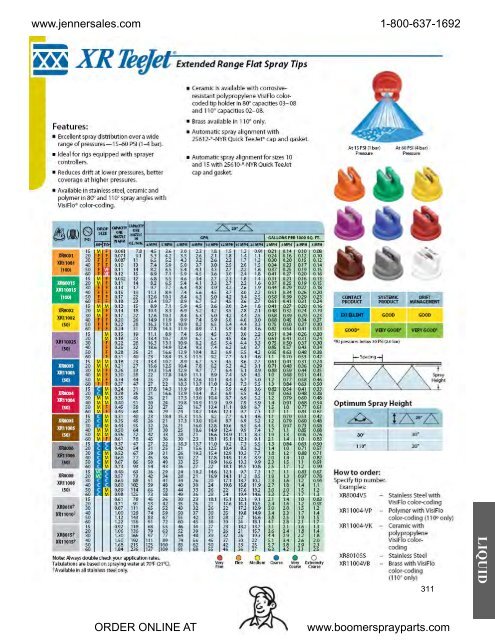 Catalog Volume 50 - Jenner Sales Corporation