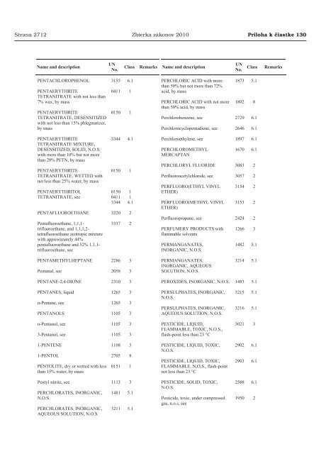 3.2.2 Table B: List of dangerous goods in alphabetical order ... - Jaspi