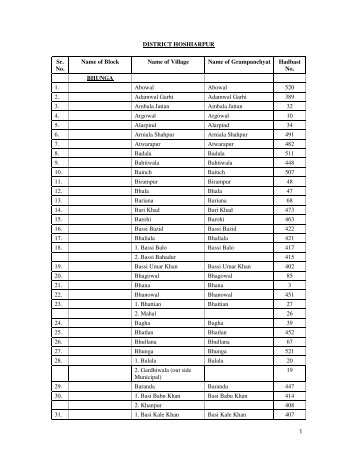 DISTRICT HOSHIARPUR Sr. No. Name of Block Name of Village ...