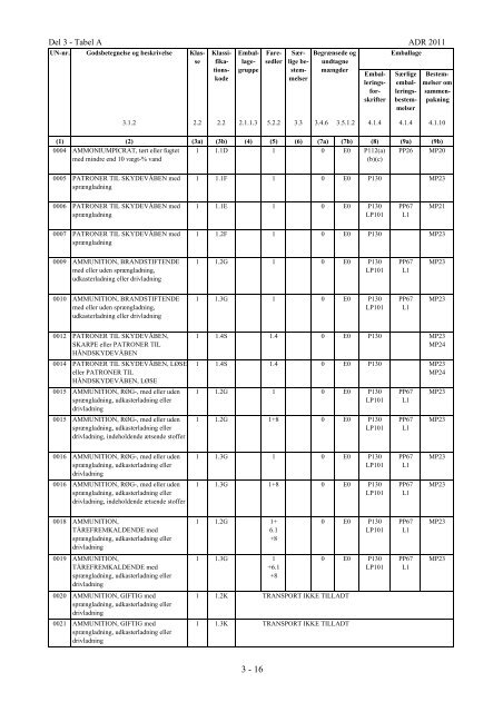 Del 3 - Tabel A ADR 2011 - Politi