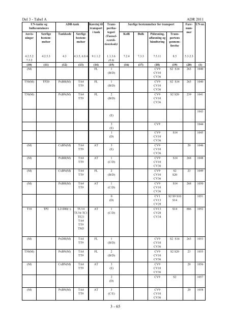 Del 3 - Tabel A ADR 2011 - Politi