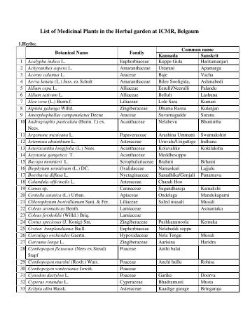 List of Medicinal Plants in the Herbal garden at ICMR, Belgaum