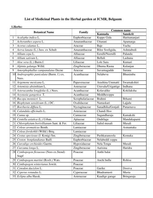 List of Medicinal Plants in the Herbal garden at ICMR, Belgaum