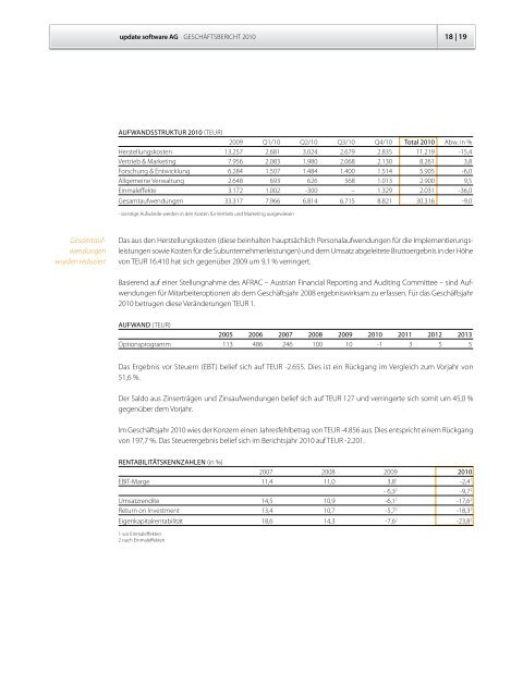 update_Geschaeftsbericht-Annual Report 2010 - Update Software AG