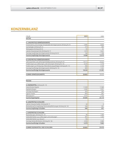 update_Geschaeftsbericht-Annual Report 2010 - Update Software AG