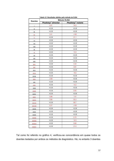 Dissertação de mestrado de HELENA FERNANDES (52418).pdf