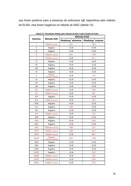 Dissertação de mestrado de HELENA FERNANDES (52418).pdf