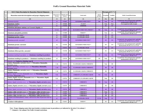 Hazardous Materials Shipping Guide - Industrial Safety and Hazmat ...