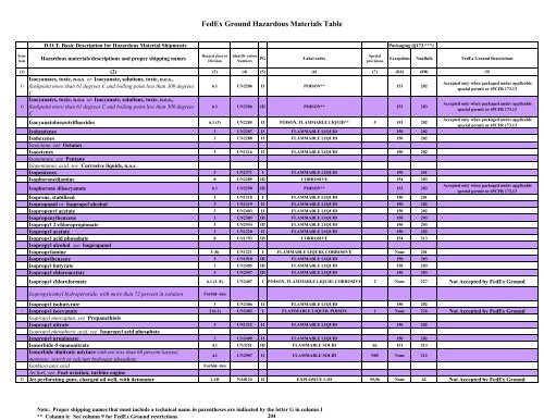 Hazardous Materials Shipping Guide - Industrial Safety and Hazmat ...