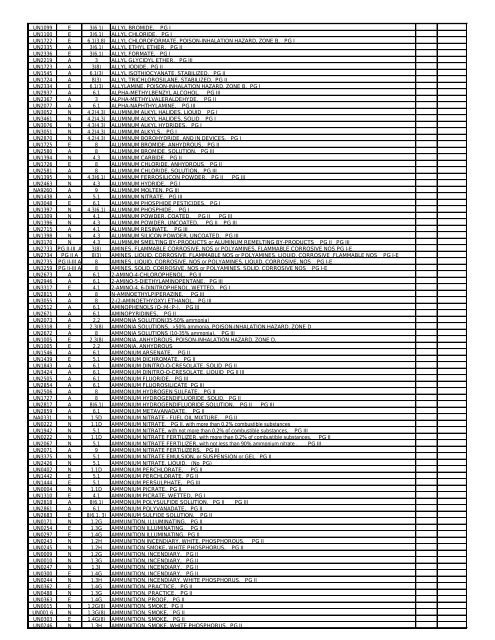 Class 2.3 and 6.1 Poison Inhalation Hazards must ... - Sea Star Line