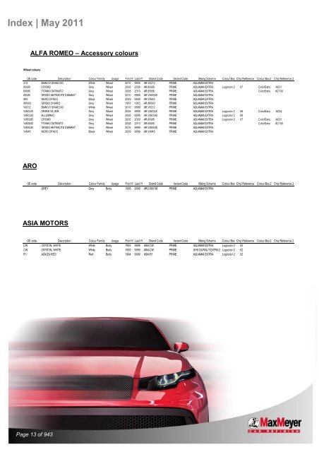 Car & Motorcycle Index Book – For Compliant Paint Lines