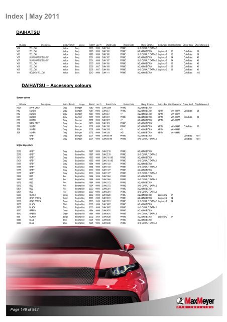 Car & Motorcycle Index Book – For Compliant Paint Lines