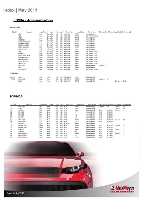 Car & Motorcycle Index Book – For Compliant Paint Lines