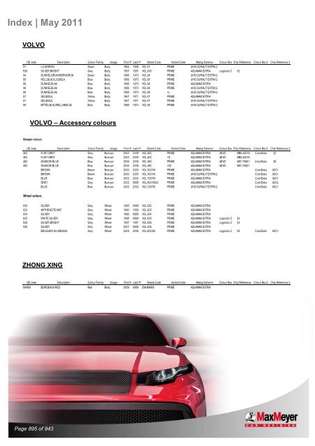 Car & Motorcycle Index Book – For Compliant Paint Lines