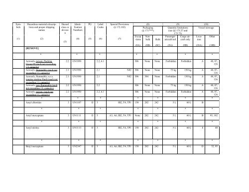 Billing Code - PHMSA - Department of Transportation