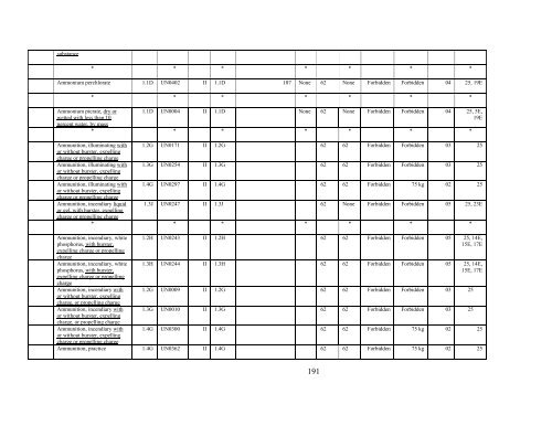 Billing Code - PHMSA - Department of Transportation