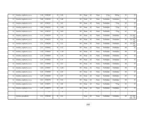 Billing Code - PHMSA - Department of Transportation