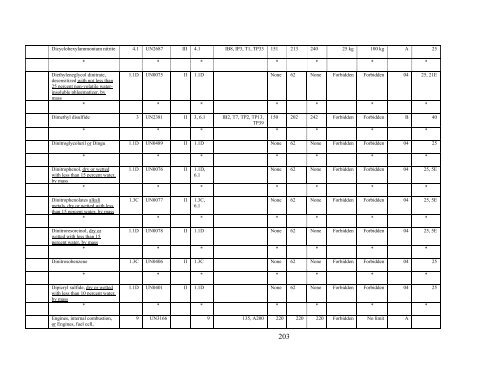 Billing Code - PHMSA - Department of Transportation