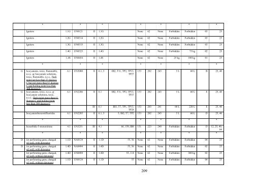 Billing Code - PHMSA - Department of Transportation