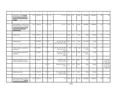 Billing Code - PHMSA - Department of Transportation