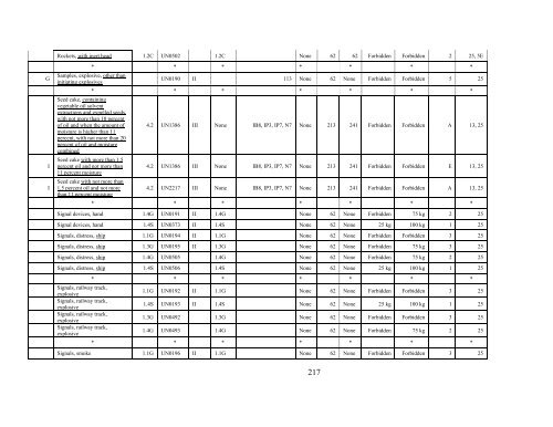 Billing Code - PHMSA - Department of Transportation